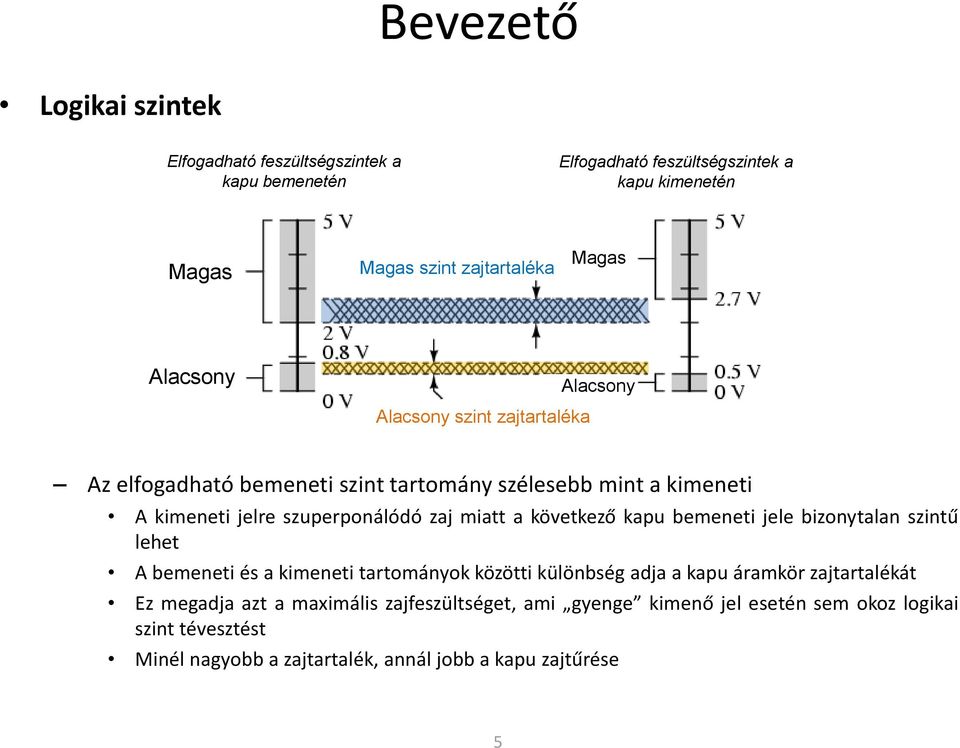 miatt a következő kapu bemeneti jele bizonytalan szintű lehet A bemeneti és a kimeneti tartományok közötti különbség adja a kapu áramkör zajtartalékát Ez