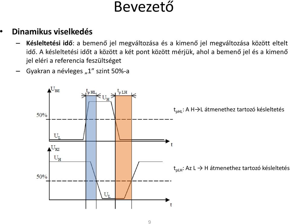 A késleltetési időt a között a két pont között mérjük, ahol a bemenő jel és a kimenő jel