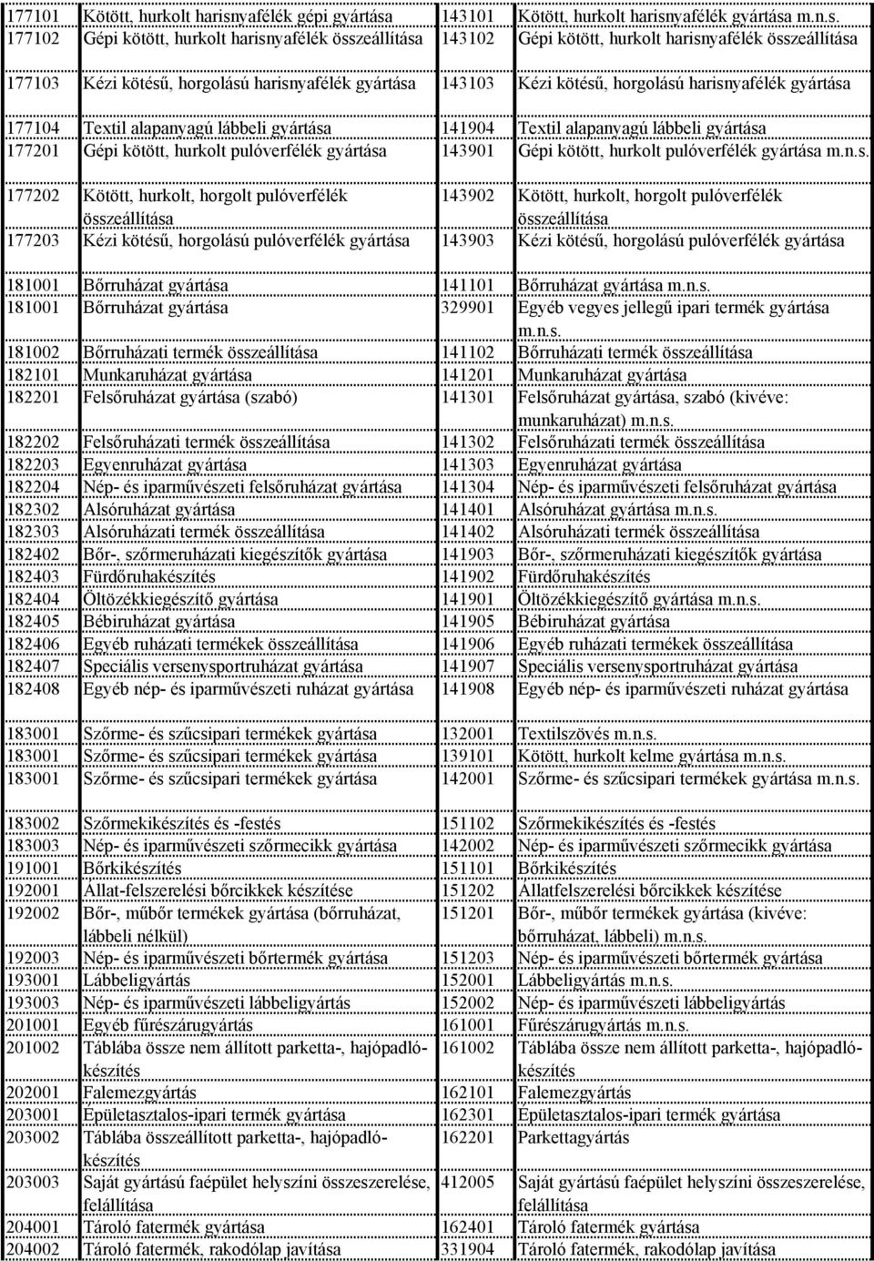 kötött, hurkolt pulóverfélék 177202 Kötött, hurkolt, horgolt pulóverfélék 143902 Kötött, hurkolt, horgolt pulóverfélék összeállítása összeállítása 177203 Kézi kötésű, horgolású pulóverfélék 143903