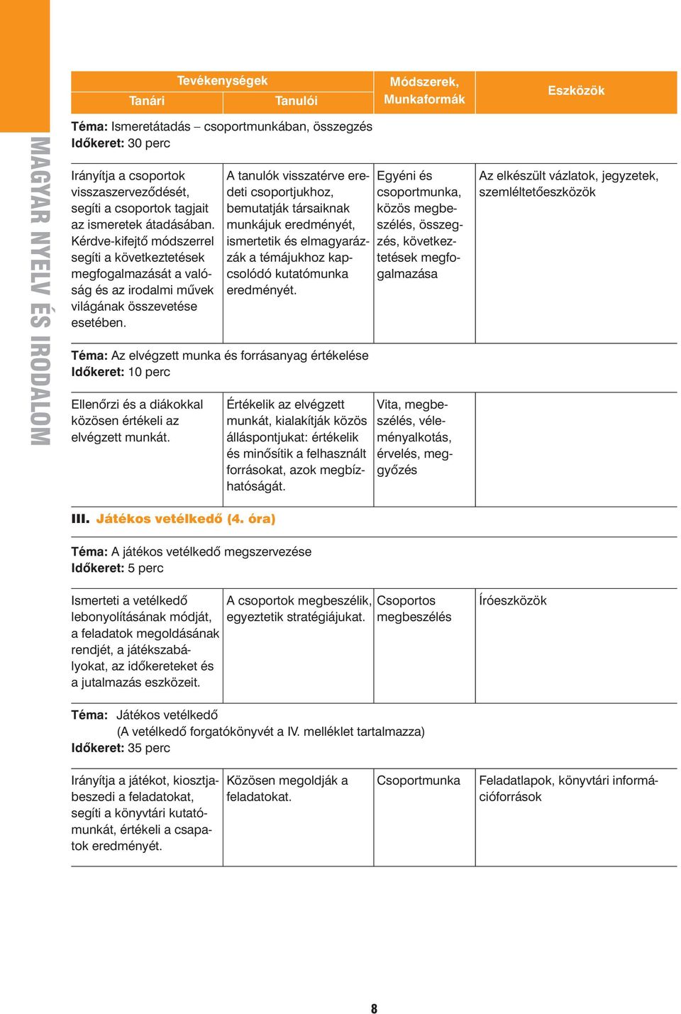 A tanulók visszatérve eredeti csoportjukhoz, bemutatják társaiknak munkájuk eredményét, ismertetik és elmagyarázzák a témájukhoz kapcsolódó kutatómunka eredményét.