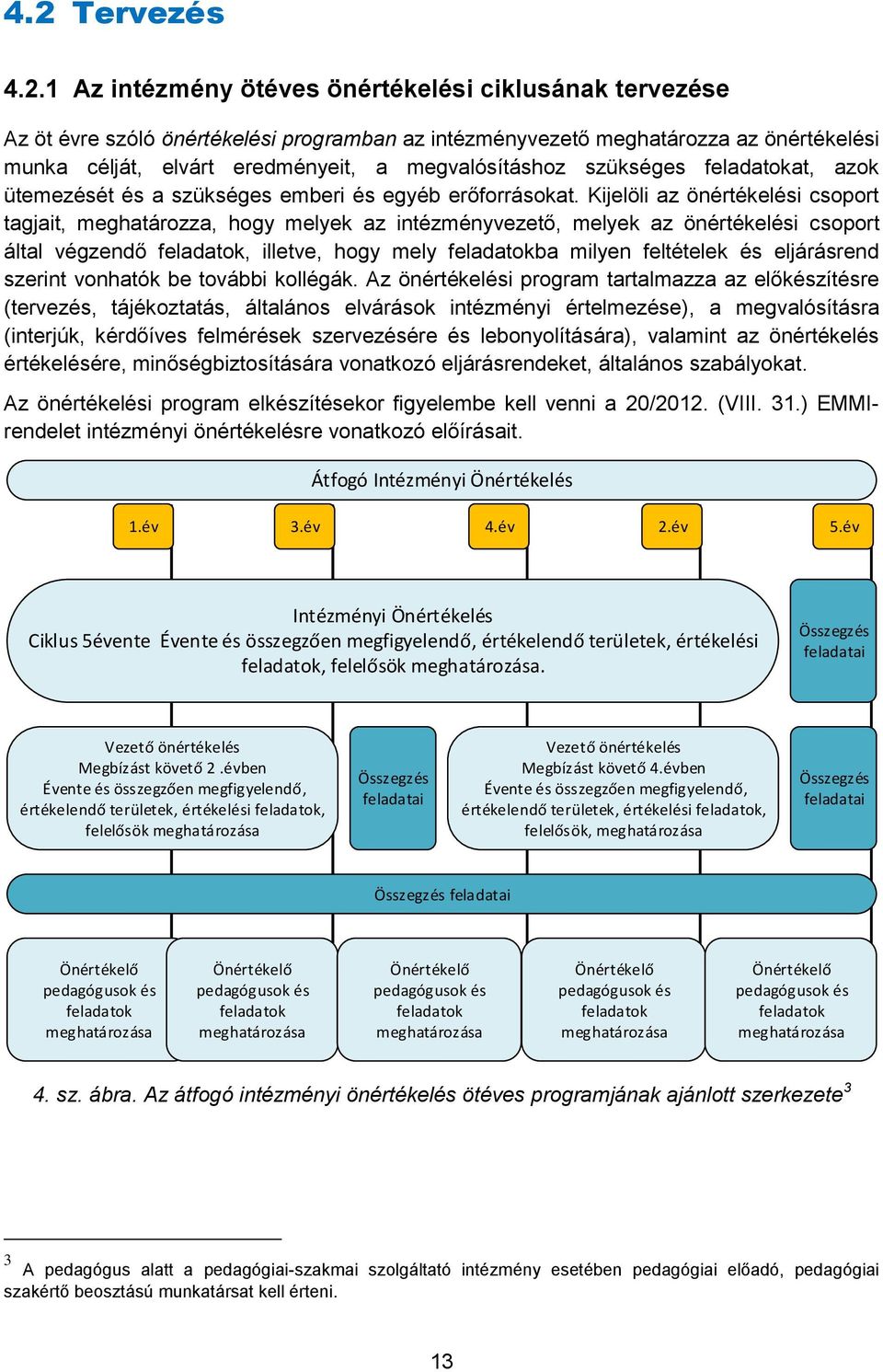 Kijelöli az önértékelési csoport tagjait, meghatározza, hogy melyek az intézményvezető, melyek az önértékelési csoport által végzendő feladatok, illetve, hogy mely feladatokba milyen feltételek és