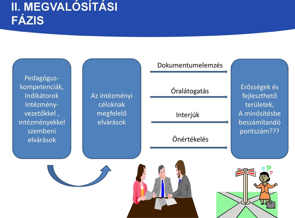 céloknak megfelelő elvárások Dokumentumelemzés Óralátogatás Interjúk