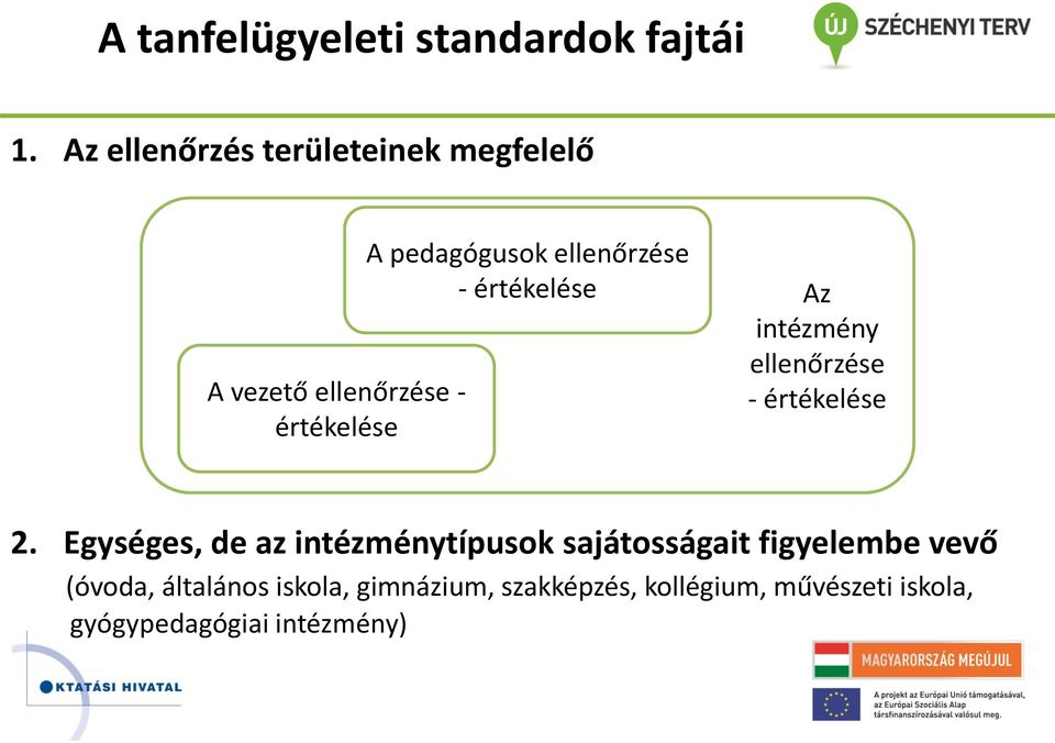 ellenőrzése - értékelése Az intézmény ellenőrzése - értékelése 2.