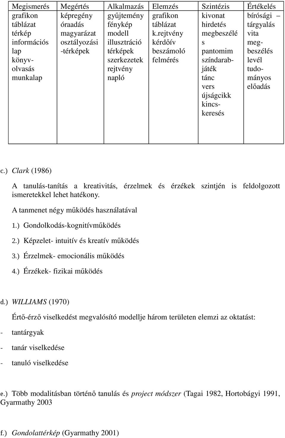 rejtvény kérdőív beszámoló felmérés kivonat hirdetés megbeszélé s pantomim színdarabjáték tánc vers újságcikk kincskeresés bírósági tárgyalás vita megbeszélés levél tudományos előadás c.