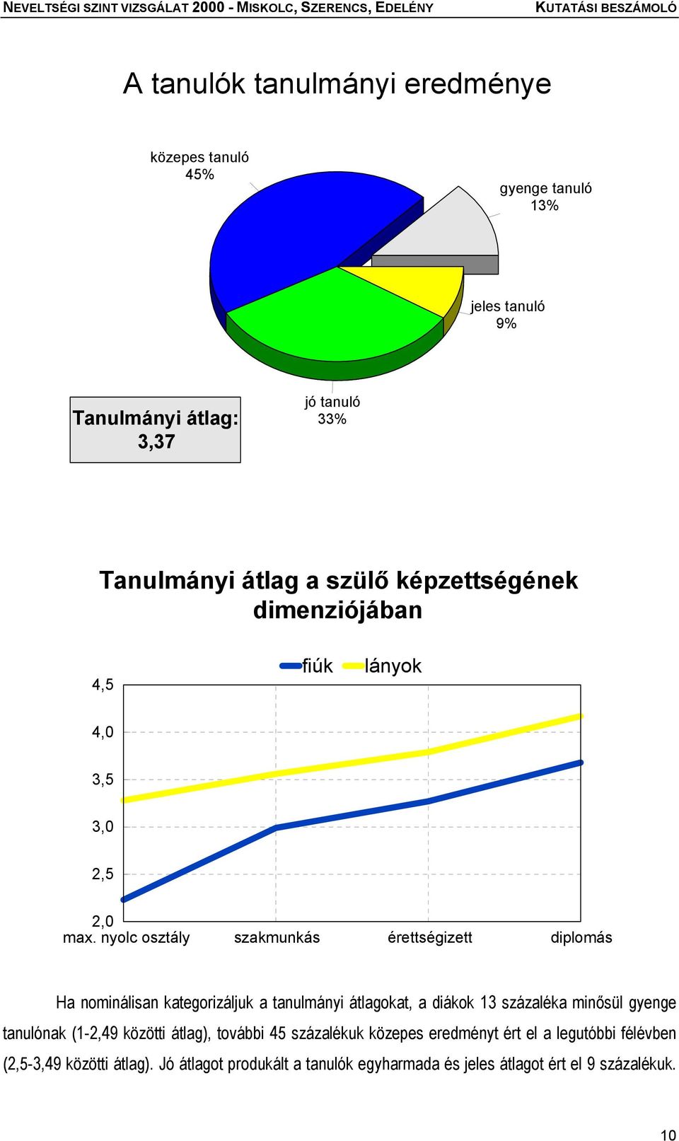 nyolc osztály szakmunkás érettségizett diplomás Ha nominálisan kategorizáljuk a tanulmányi átlagokat, a diákok 13 százaléka minősül gyenge