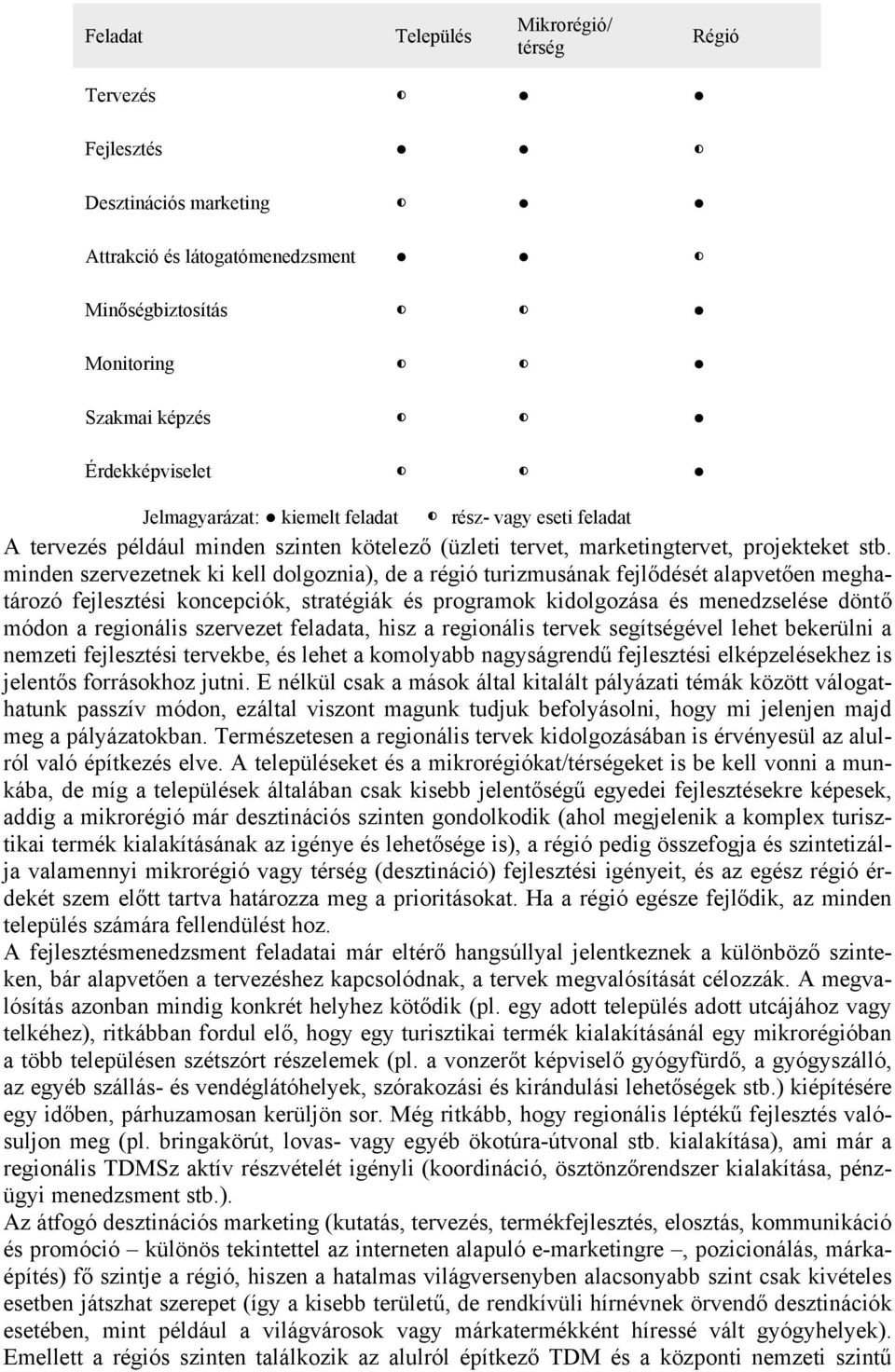minden szervezetnek ki kell dolgoznia), de a régió turizmusának fejlődését alapvetően meghatározó fejlesztési koncepciók, stratégiák és programok kidolgozása és menedzselése döntő módon a regionális