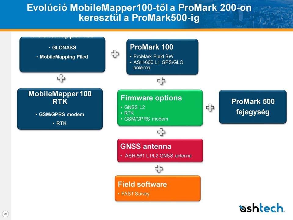 antenna MobileMapper 100 RTK GSM/GPRS modem RTK Firmware options GNSS L2 RTK GSM/GPRS