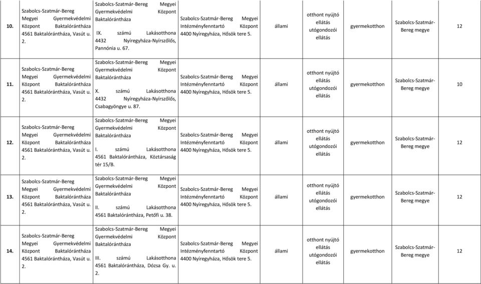 Bereg Intézményfenntartó 10 1 Bereg Baktalórántháza 4561 Baktalórántháza, Vasút u. Bereg Gyermekvédelmi Baktalórántháza I. számú Lakásotthona 4561 Baktalórántháza, Köztársaság tér 15/B.