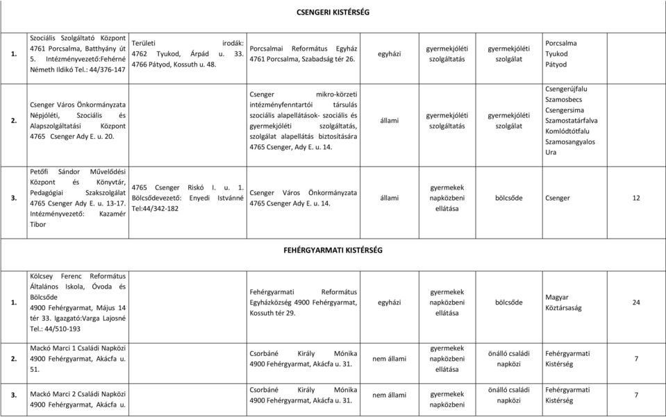 Csenger mikro-körzeti intézményfenntartói társulás szociális alapok- szociális és, alap biztosítására 4765 Csenger, Ady E. u. 14.