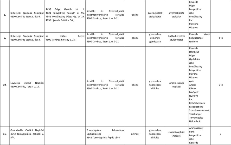 út 54. az helye: 4600 Kisvárda Kölcsey u. 15. Szociális és Gyermekjóléti Intézményfenntartó 4600 Kisvárda, Szent L. u. 7-11.