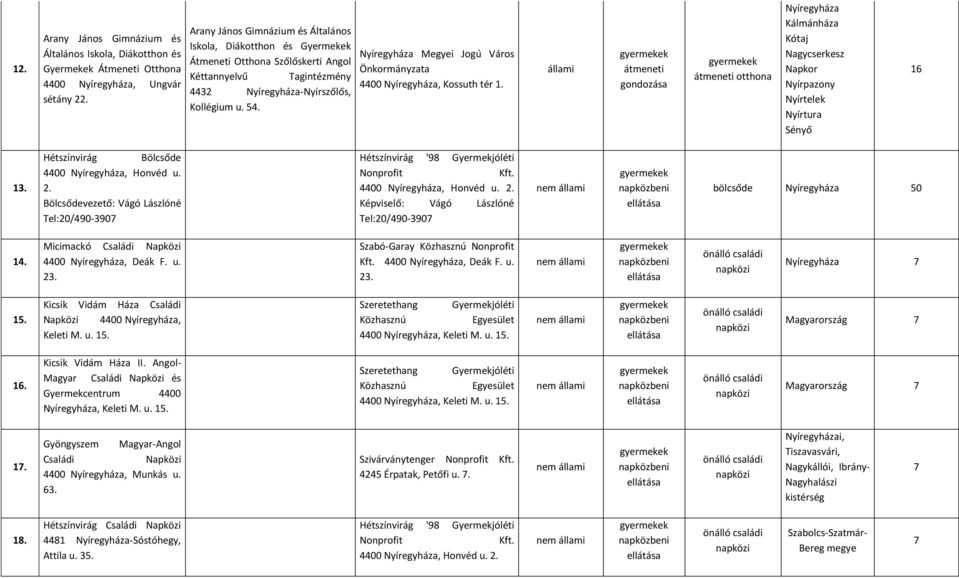 átmeneti gondozása átmeneti otthona Nyíregyháza Kálmánháza Kótaj Nagycserkesz Napkor Nyírpazony Nyírtelek Nyírtura Sényő 16 13. Hétszínvirág Bölcsőde 4400 Nyíregyháza, Honvéd u.