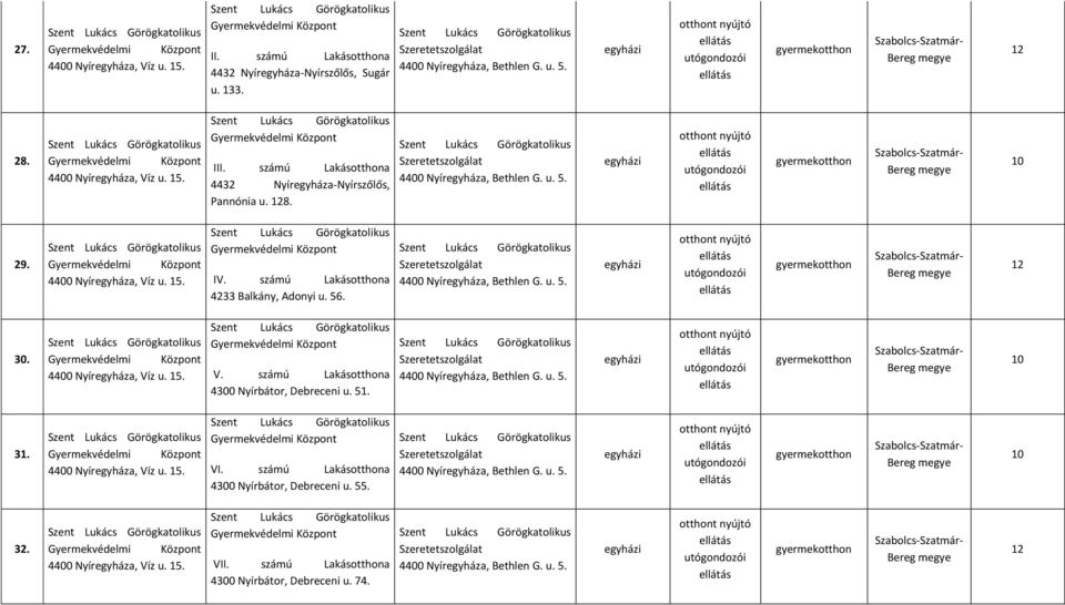 Gyermekvédelmi 4400 Nyíregyháza, Víz u. 15. Gyermekvédelmi IV. számú Lakásotthona 4233 Balkány, Adonyi u. 56. Szeretet 4400 Nyíregyháza, Bethlen G. u. 5. 30. Gyermekvédelmi 4400 Nyíregyháza, Víz u.