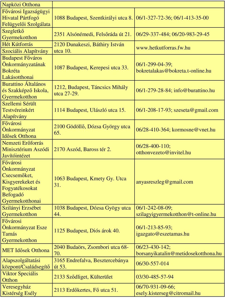 Alapszolgáltatási központ/családsegítő Viktor Speciális Otthon Veresegyház Kistérség Esély 1088 Budapest, Szentkirályi utca 8. 06/1-327-72-36; 06/1-413-35-00 2351 Alsónémedi, Felsőráda út 21.