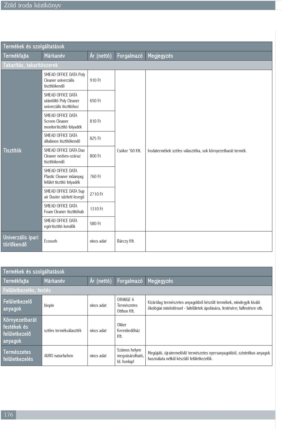 folyadék SMEAD OFFICE DATA Sup air Duster sûrített levegõ SMEAD OFFICE DATA Foam Cleaner tisztítóhab SMEAD OFFICE DATA egértisztító kendõk 910 Ft 650 Ft 810 Ft 825 Ft 800 Ft 760 Ft 2710 Ft 1310 Ft