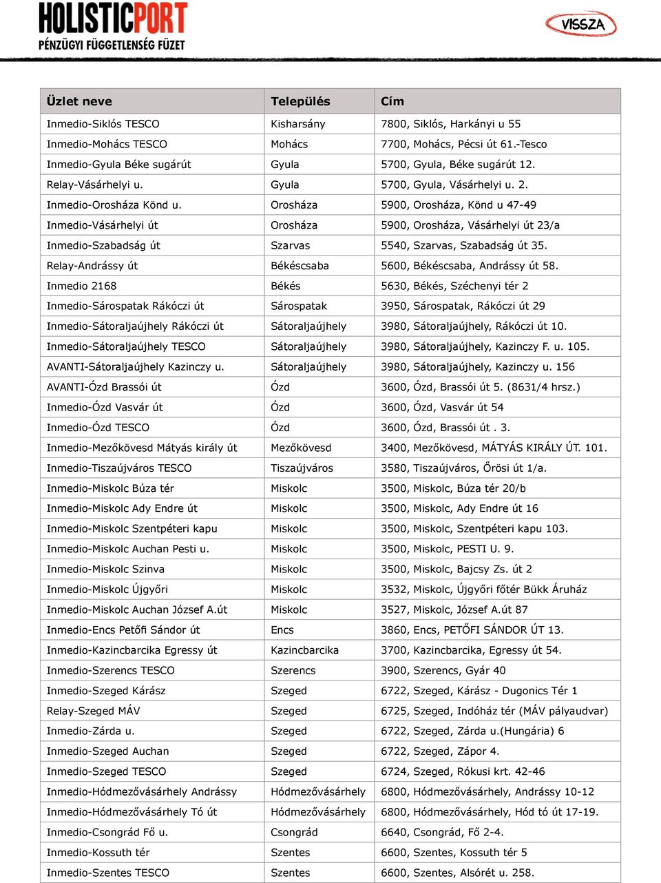 Orosháza 5900, Orosháza, Könd u 47-49 Inmedio-Vásárhelyi út Orosháza 5900, Orosháza, Vásárhelyi út 23/a Inmedio-Szabadság út Szarvas 5540, Szarvas, Szabadság út 35.