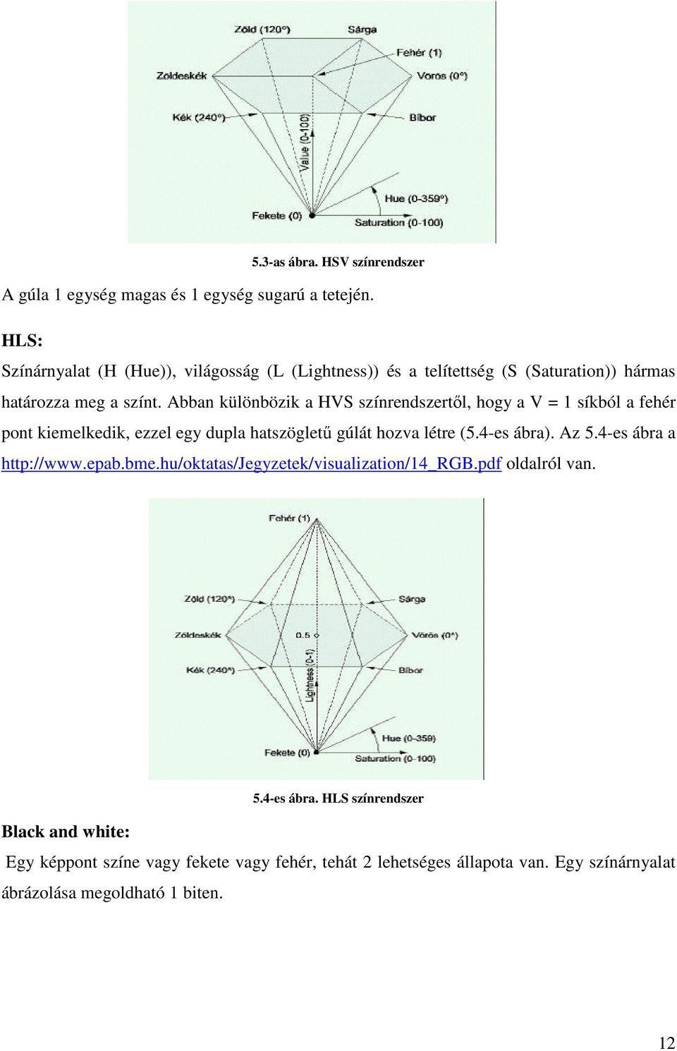 Abban különbözik a HVS színrendszertől, hogy a V = 1 síkból a fehér pont kiemelkedik, ezzel egy dupla hatszögletű gúlát hozva létre (5.4-es ábra). Az 5.