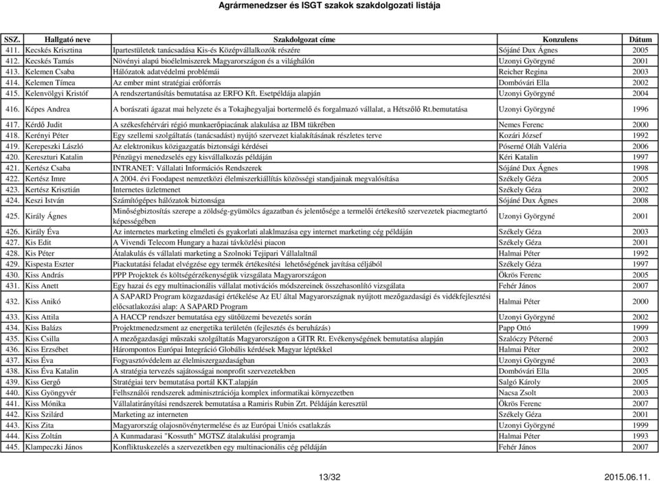 Kelemen Tímea Az ember mint stratégiai erőforrás Dombóvári Ella 2002 415. Kelenvölgyi Kristóf A rendszertanúsítás bemutatása az ERFO Kft. Esetpéldája alapján Uzonyi Györgyné 2004 416.