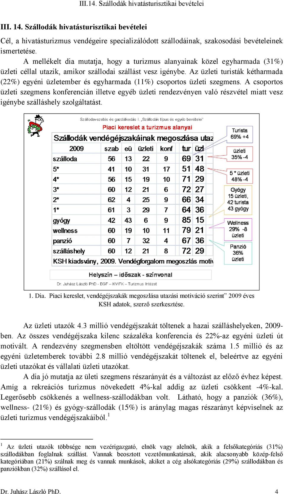 Az üzleti turisták kétharmada (22%) egyéni üzletember és egyharmada (11%) csoportos üzleti szegmens.