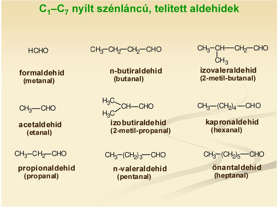 acetaldehid (etanal) CHO CH 3 (CH 2 ) 4 CHO izobutiraldehid (2-metil-propanal) kapronaldehid (hexanal) C H 3