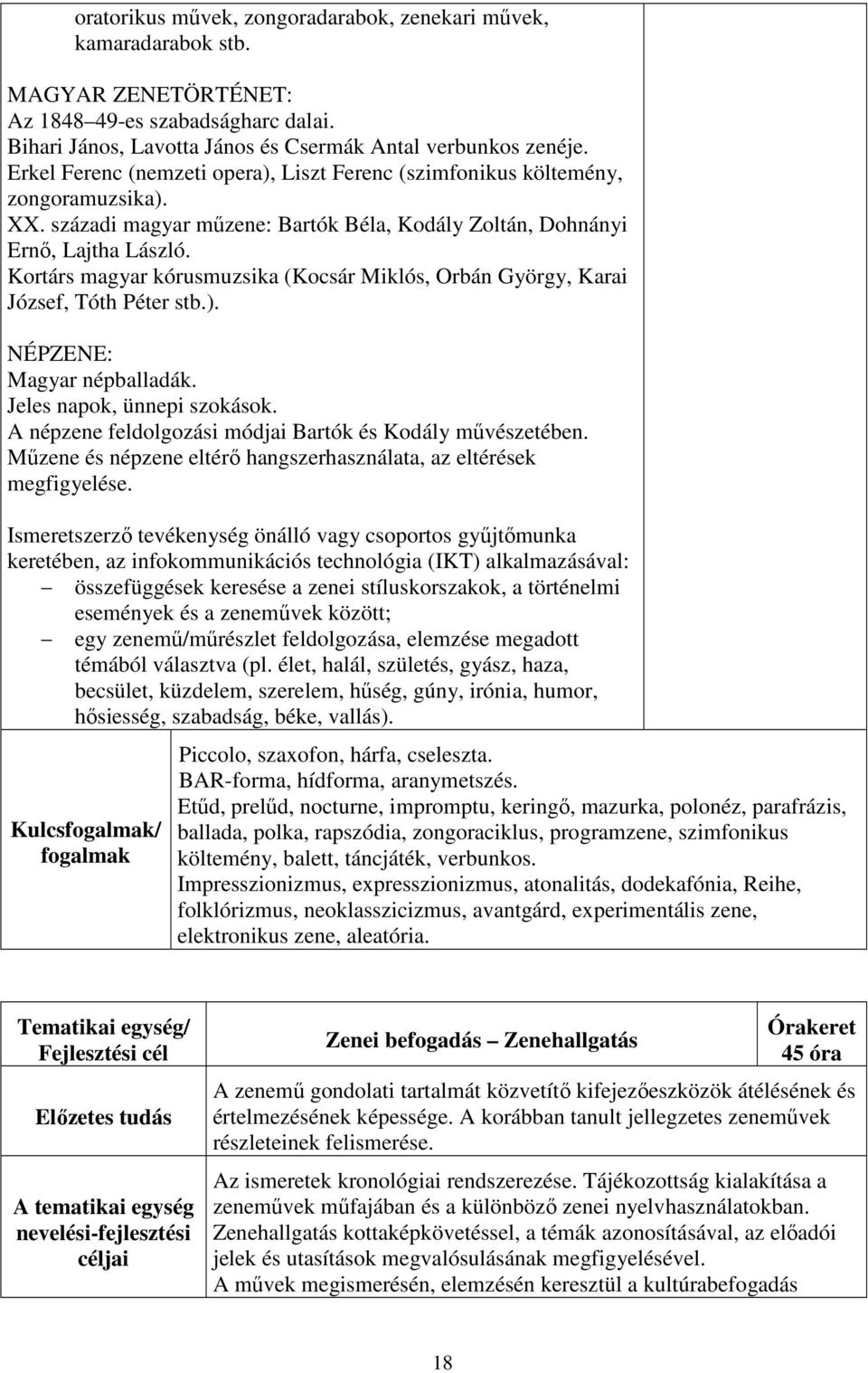 Kortárs magyar kórusmuzsika (Kocsár Miklós, Orbán György, Karai József, Tóth Péter stb.). NÉPZENE: Magyar népballadák. Jeles napok, ünnepi szokások.