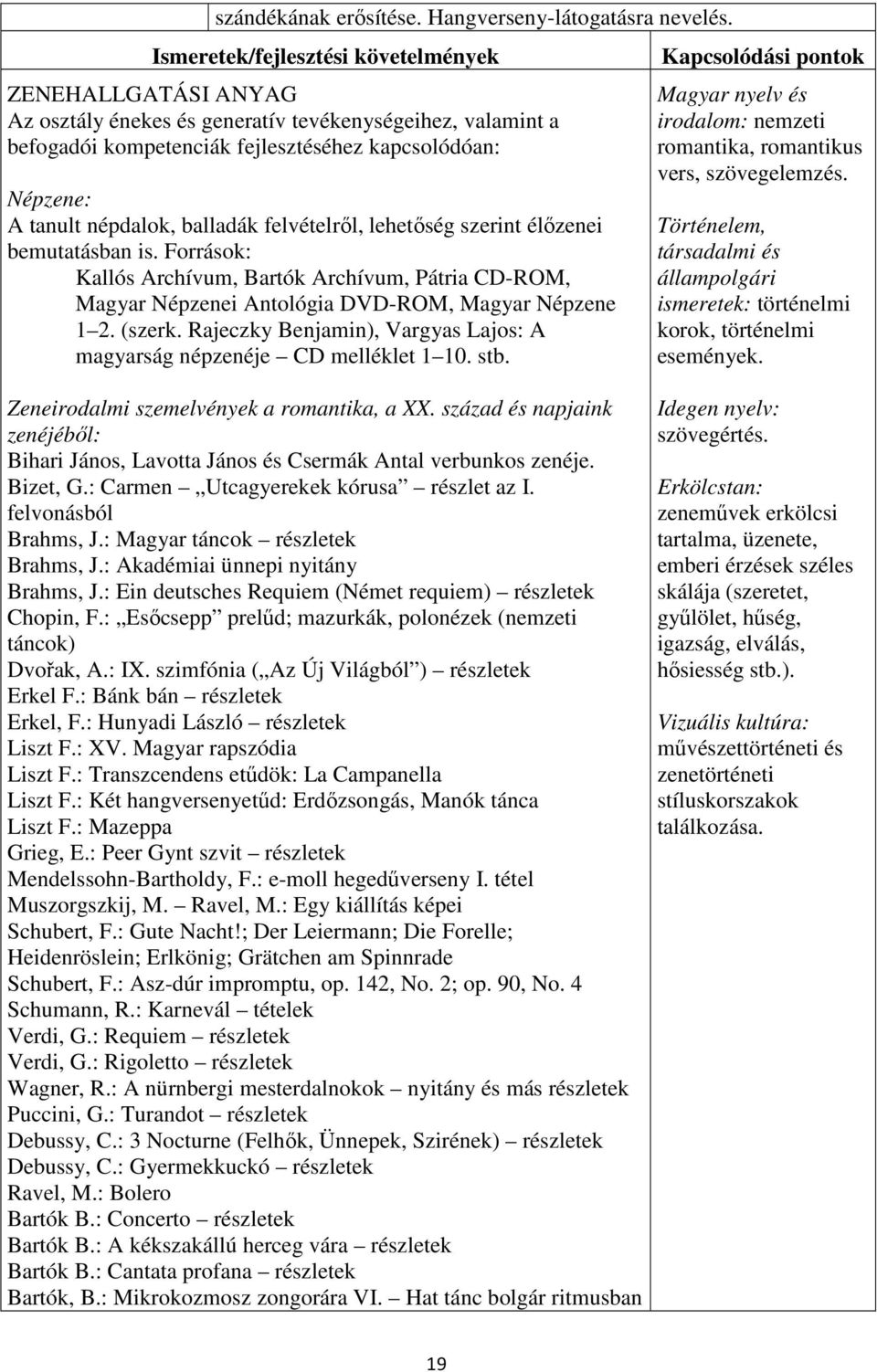 balladák felvételről, lehetőség szerint élőzenei bemutatásban is. Források: Kallós Archívum, Bartók Archívum, Pátria CD-ROM, Magyar Népzenei Antológia DVD-ROM, Magyar Népzene 1 2. (szerk.