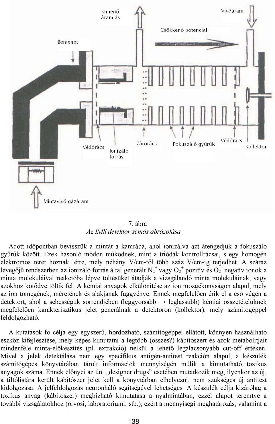 A száraz levegőjű rendszerben az ionizáló forrás által generált N 2 + vagy O 2 + pozitív és O 2 - negatív ionok a minta molekuláival reakcióba lépve töltésüket átadják a vizsgálandó minta