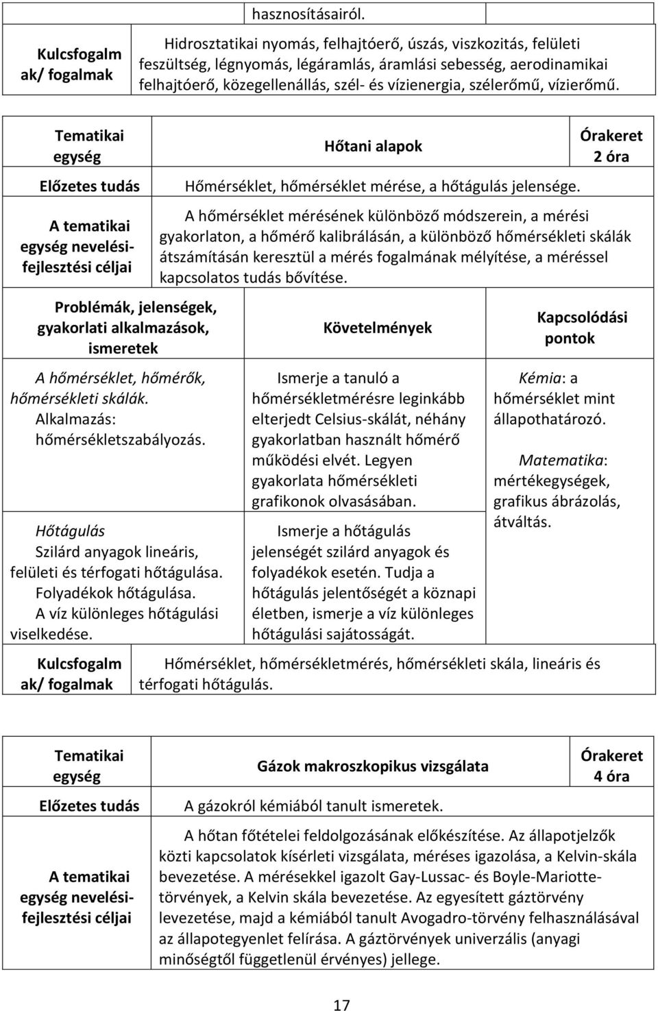 vízierőmű. Tematikai egység Előzetes tudás A tematikai Problémák, jelenségek, gyakorlati alkalmazások, ismeretek A hőmérséklet, hőmérők, hőmérsékleti skálák. Alkalmazás: hőmérsékletszabályozás.