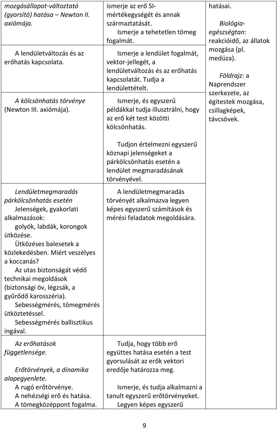 Az utas biztonságát védő technikai megoldások (biztonsági öv, légzsák, a gyűrődő karosszéria). Sebességmérés, tömegmérés ütköztetéssel. Sebességmérés ballisztikus ingával. Az erőhatások függetlensége.