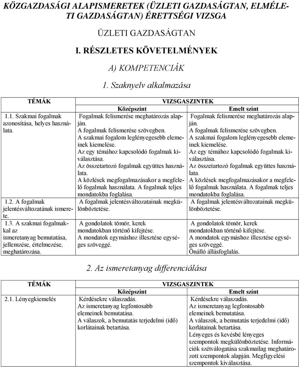 Szaknyelv alkalmazása Fogalmak felismerése meghatározás alapján. A fogalmak felismerése szövegben. A szakmai fogalom leglényegesebb elemeinek kiemelése.