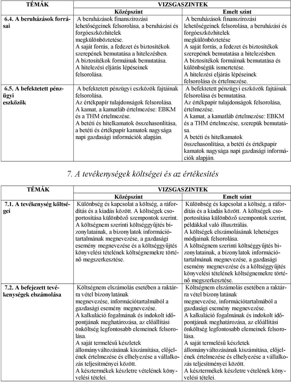 forgóeszközhitelek megkülönböztetése. megkülönböztetése A saját forrás, a fedezet és biztosítékok A saját forrás, a fedezet és biztosítékok szerepének bemutatása a hitelezésben.