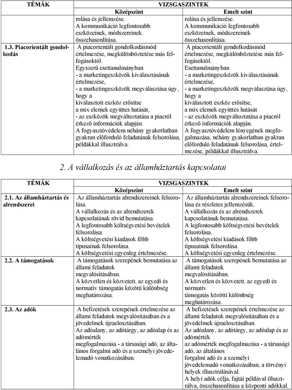 A piacorientált gondolkodásmód A piacorientált gondolkodásmód értelmezése, megkülönböztetése más felfogásoktólfogásoktól.