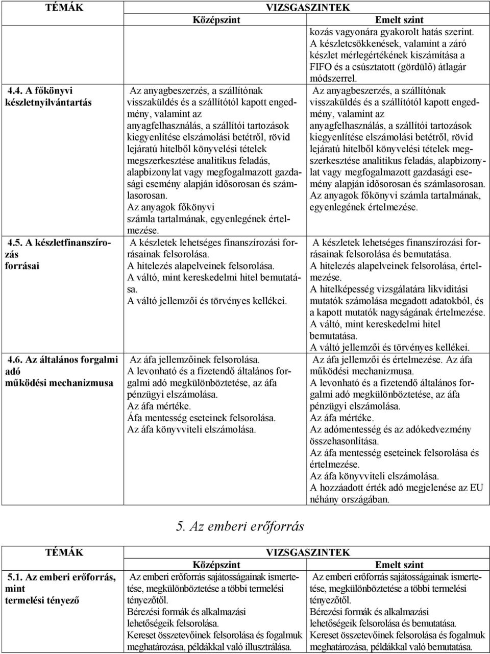 elszámolási betétről, rövid lejáratú hitelből könyvelési tételek megszerkesztése analitikus feladás, alapbizonylat vagy megfogalmazott gazdasági esemény alapján idősorosan és számlasorosan.