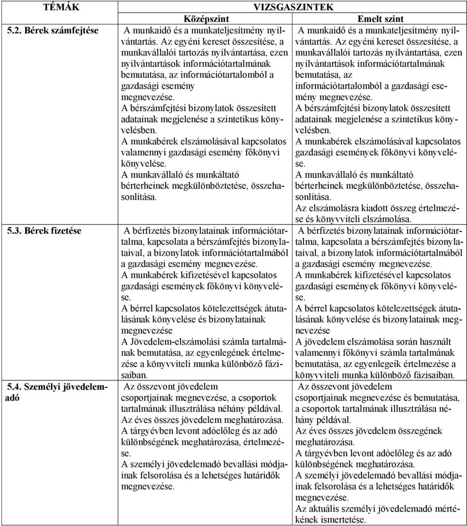 A bérszámfejtési bizonylatok összesített adatainak megjelenése a szintetikus könyvelésben. A munkabérek elszámolásával kapcsolatos valamennyi gazdasági esemény főkönyvi könyvelése.