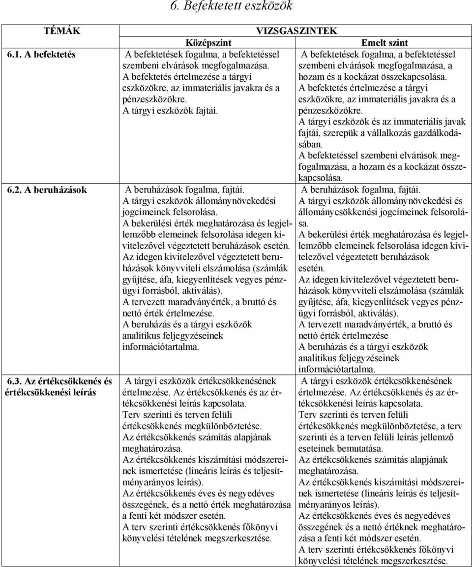 A befektetések fogalma, a befektetéssel szembeni elvárások megfogalmazása, a hozam és a kockázat összekapcsolása.