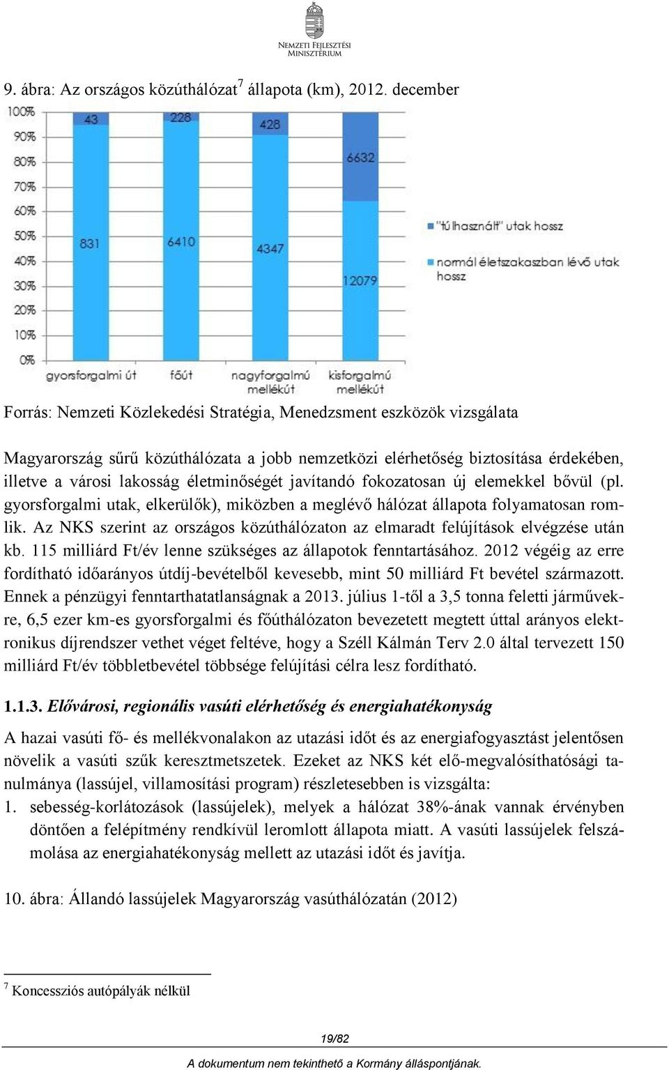 életminőségét javítandó fokozatosan új elemekkel bővül (pl. gyorsforgalmi utak, elkerülők), miközben a meglévő hálózat állapota folyamatosan romlik.