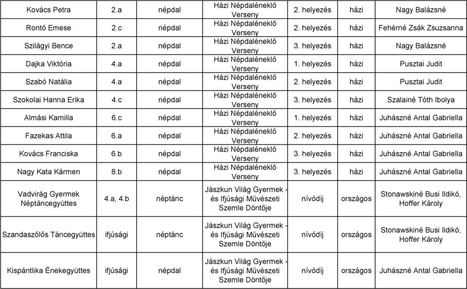 b néptánc Házi Népdaléneklő Házi Népdaléneklő Házi Népdaléneklő Házi Népdaléneklő Házi Népdaléneklő Házi Népdaléneklő Házi Népdaléneklő Házi Népdaléneklő Házi Népdaléneklő Házi Népdaléneklő Jászkun