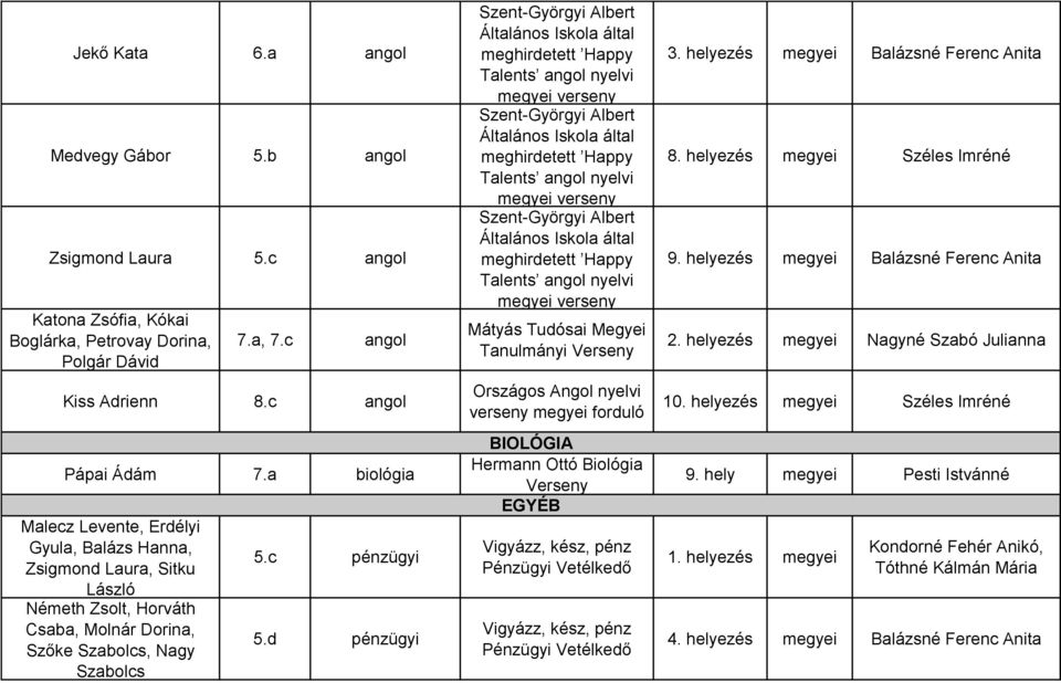 d pénzügyi Szent-Györgyi Albert Általános Iskola által meghirdetett Happy Talents angol nyelvi megyei Szent-Györgyi Albert Általános Iskola által meghirdetett Happy Talents angol nyelvi megyei