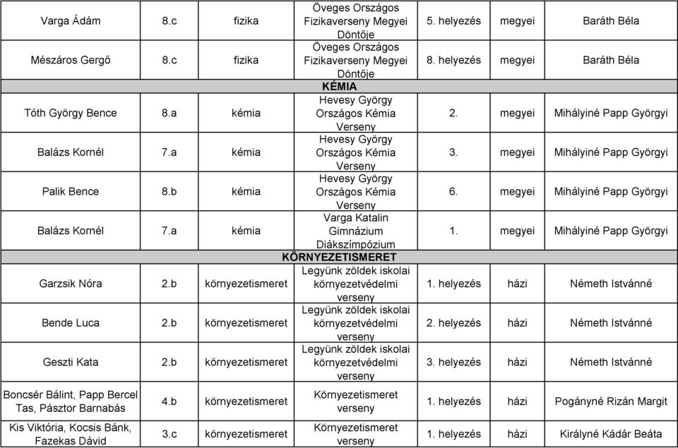 b környezetismeret Legyünk zöldek iskolai Bende Luca 2.b környezetismeret Legyünk zöldek iskolai Geszti Kata 2.