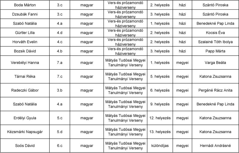 c magyar Vers-és prózamondó házi Vers-és prózamondó házi Vers-és prózamondó házi Vers-és prózamondó házi Vers-és prózamondó házi Vers-és prózamondó házi Mátyás Tudósai Megyei Tanulmányi Mátyás