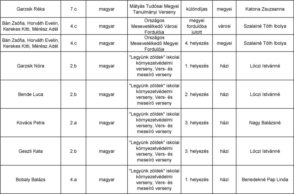 a magyar Mátyás Tudósai Megyei Tanulmányi Mesevetélkedő Városi Fordulója Mesevetélkedő Megyei Fordulója, Vers- és meseíró, Vers- és meseíró, Vers- és meseíró, Vers- és meseíró, Vers- és