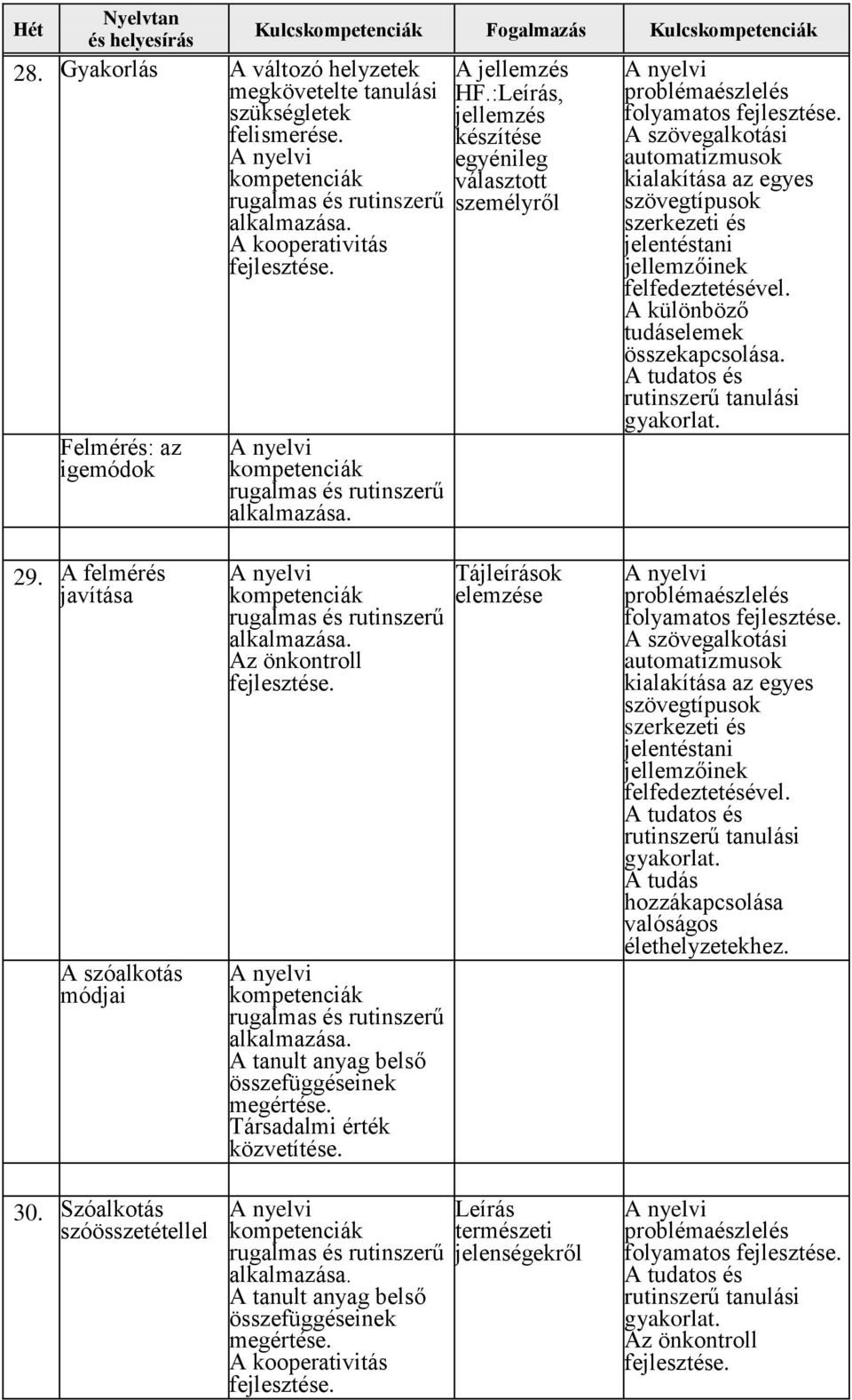 összekapcsolása. 29. A felmérés javítása A szóalkotás módjai 30.