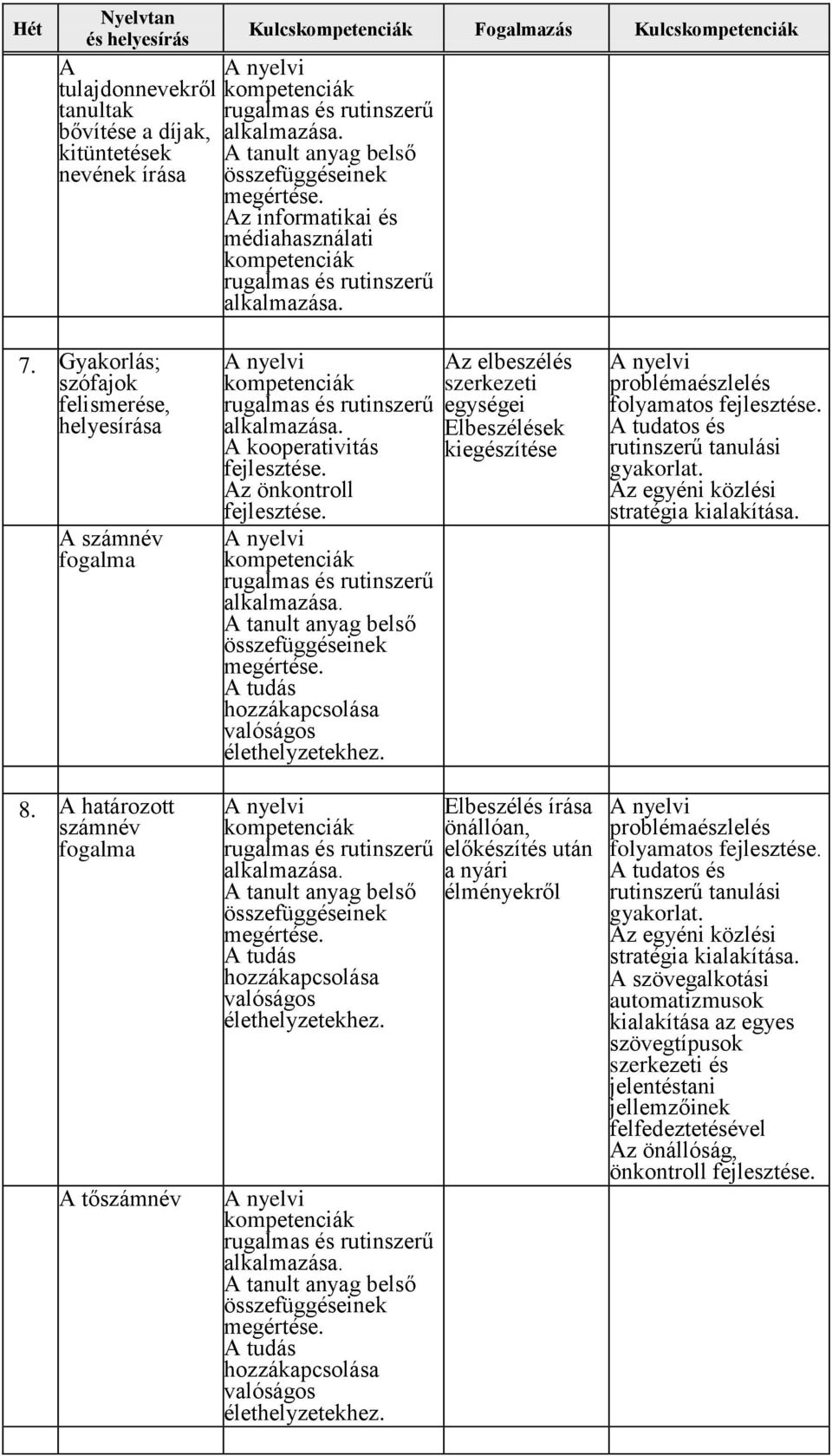 A határozott számnév fogalma A tőszámnév Az elbeszélés szerkezeti egységei Elbeszélések kiegészítése Elbeszélés írása