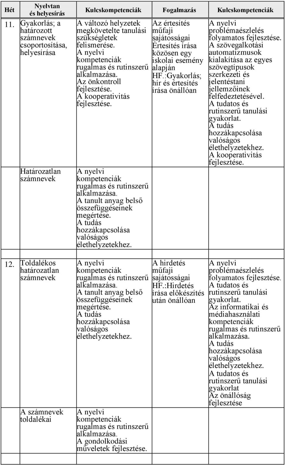 értesítés műfaji sajátosságai Értesítés írása közösen egy iskolai esemény alapján HF.