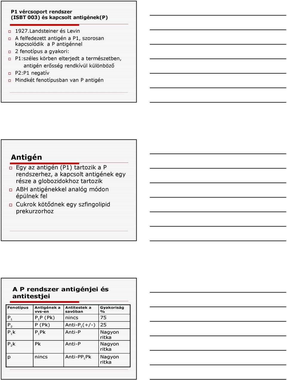 P2:P1 negatív Mindkét fenotípusban van P antigén Antigén Egy az antigén (P1) tartozik a P rendszerhez, a kapcsolt antigének egy része a globozidokhoz tartozik ABH antigénekkel analóg