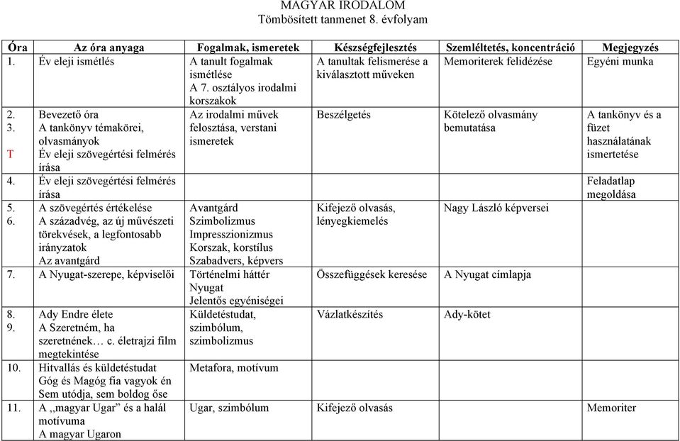 T Bevezető óra A tankönyv témakörei, olvasmányok Év eleji szövegértési felmérés írása 4. Év eleji szövegértési felmérés írása 5. 6.