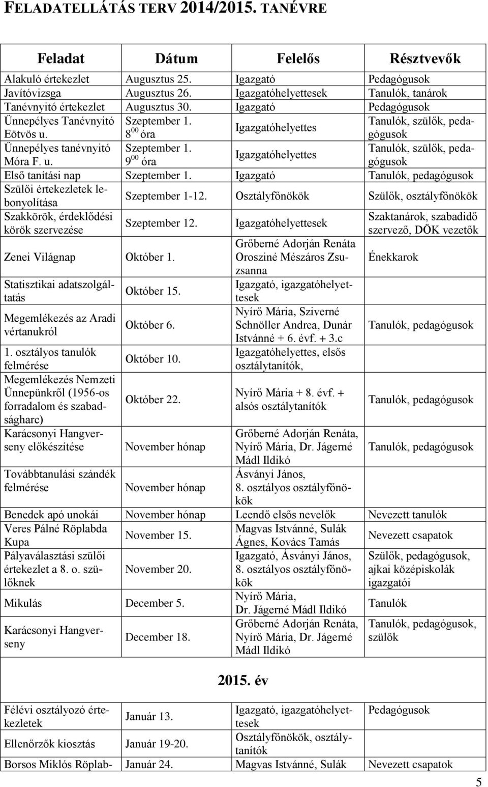 8 00 Igazgatóhelyettes óra Ünnepélyes tanévnyitó Szeptember 1. Tanulók, szülők, pedagógusok Móra F. u. 9 00 Igazgatóhelyettes óra Első tanítási nap Szeptember 1.