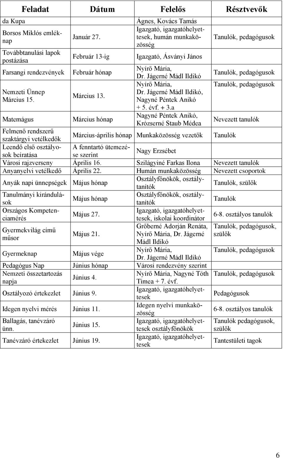 Jágerné Mádl Ildikó Tanulók, pedagógusok Nyírő Mária, Tanulók, pedagógusok Nemzeti Ünnep Dr. Jágerné Mádl Ildikó, Március 13. Március 15. Nagyné Péntek Anikó + 5. évf. + 3.