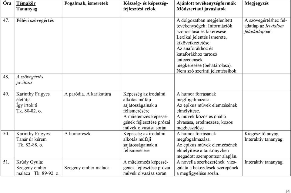 Karinthy Frigyes életútja Így írtok ti Tk. 80-82. o. 50. Karinthy Frigyes: Tanár úr kérem Tk. 82-88. o. 51. Krúdy Gyula: Szegény ember malaca Tk. 89-92. o. A paródia.