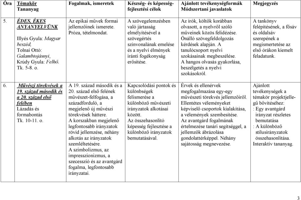 Az írók, költők korábban olvasott, a nyelvről szóló műveinek közös felidézése. Önálló szövegfeldolgozás kérdések alapján. A tanulócsoport nyelvi szokásainak megbeszélése.