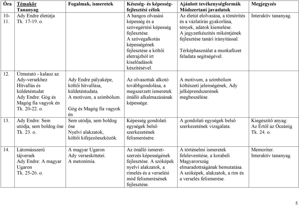 Góg és Magóg fia vagyok én Sem utódja, sem boldog őse Nyelvi alakzatok, költői kifejezőeszközök.